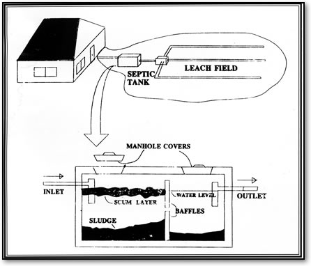 septic 
      systems texas cities 
      zip batch